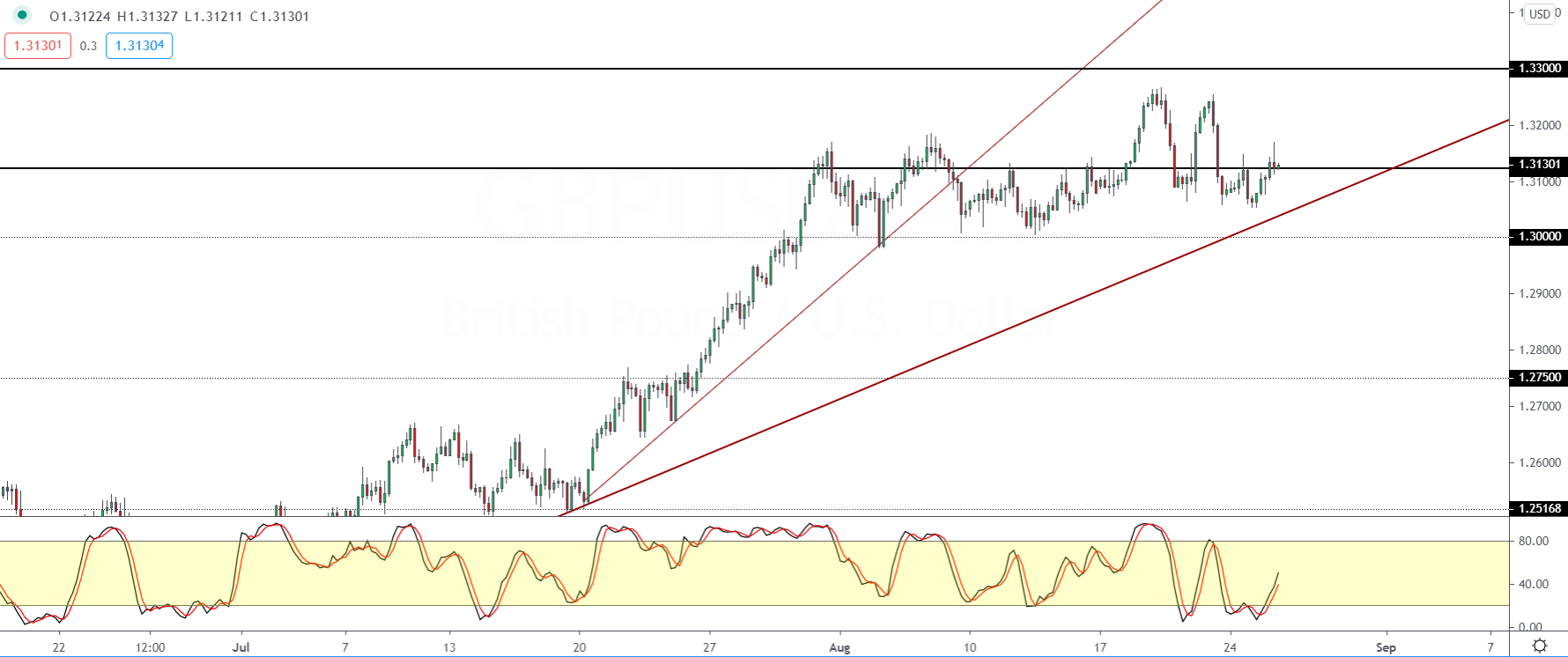 GBPUSD-2608.png