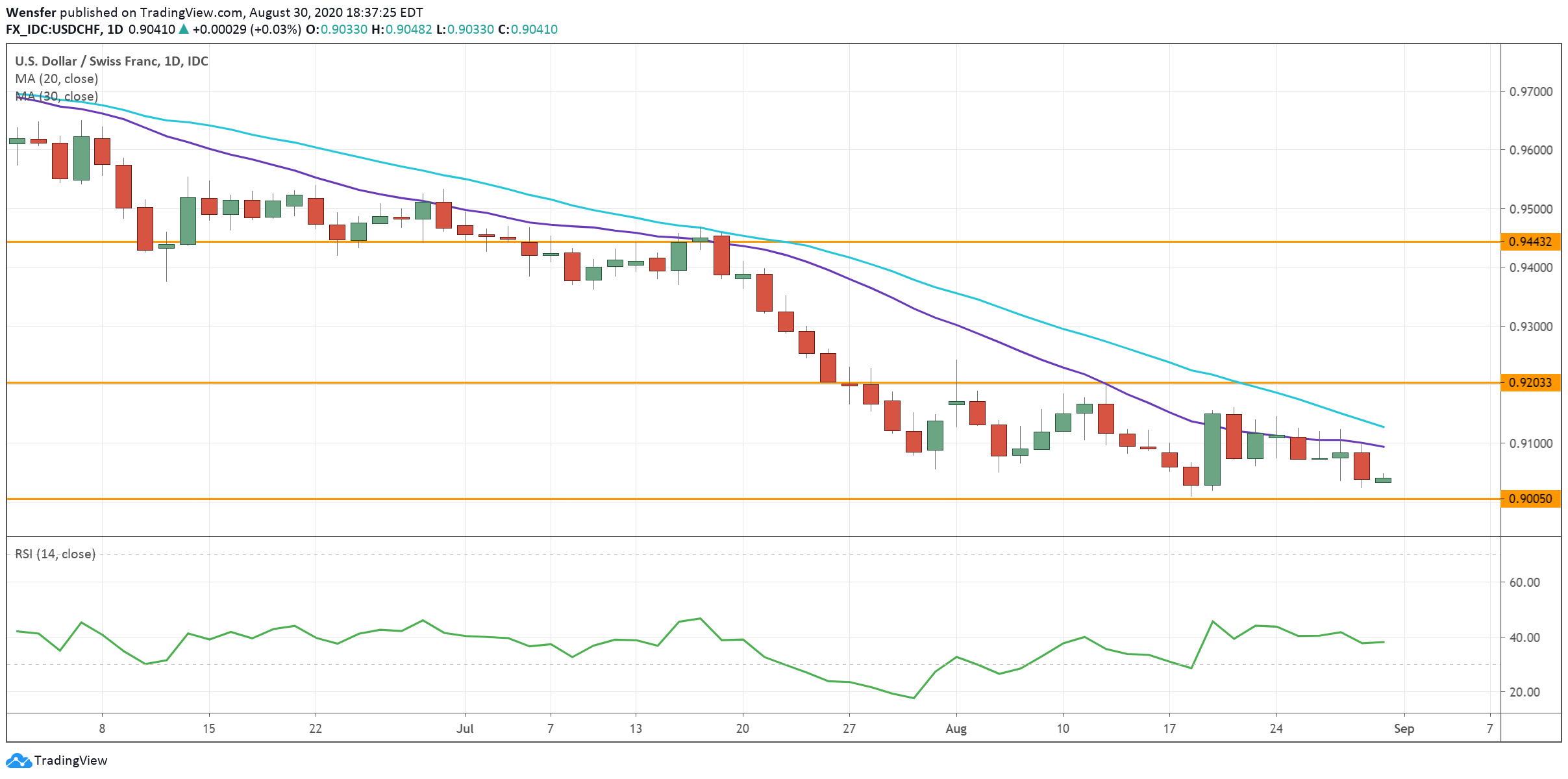 USDJPY_310820.png