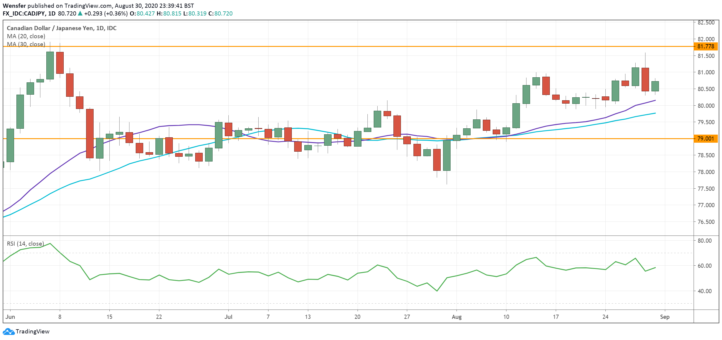 CADJPY_310820.png