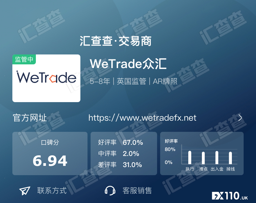 【汇查查】引爆用户口碑!8月十大优质平台实力登顶!
