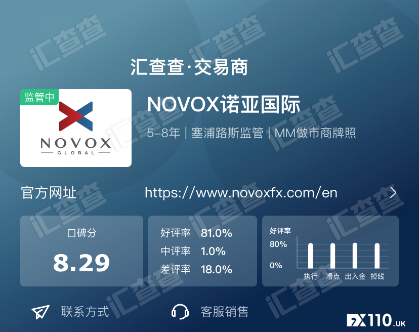 【汇查查】引爆用户口碑!8月十大优质平台实力登顶!