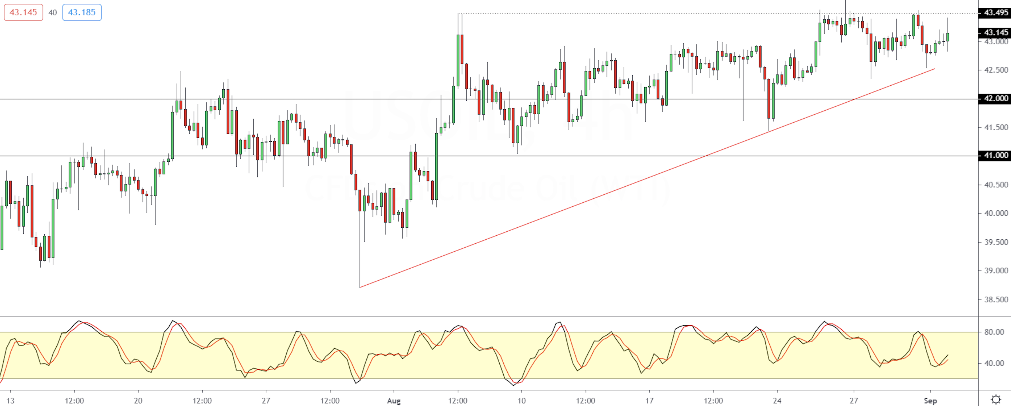 WTI-0209.png