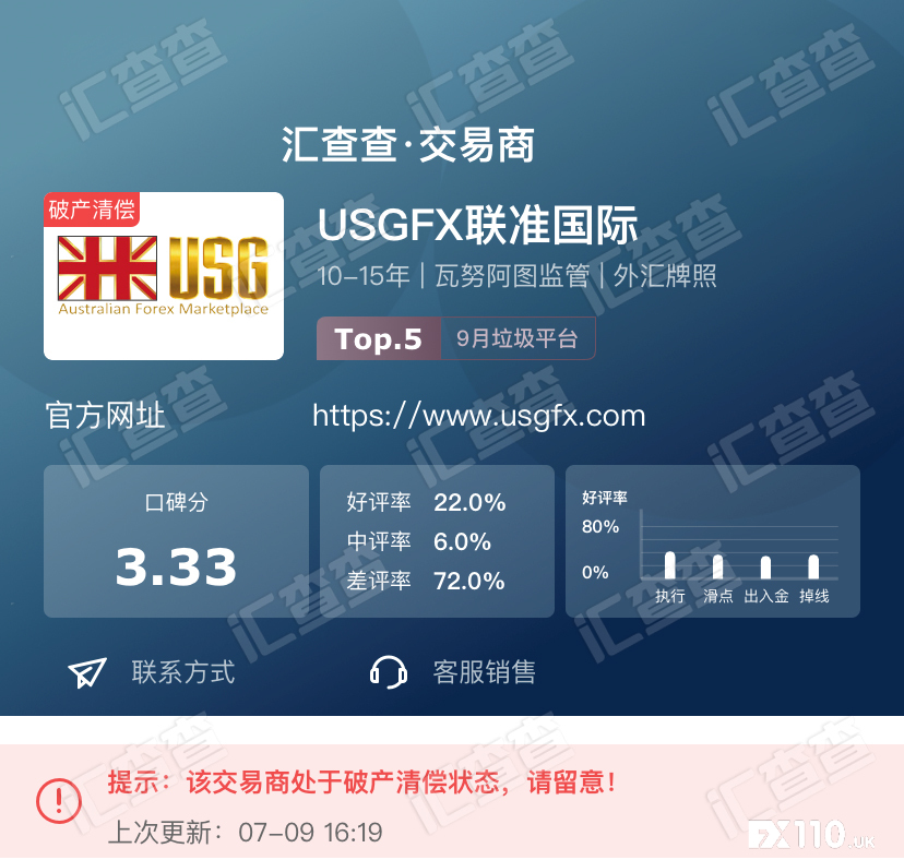 【汇查查】8月垃圾平台曝光,差评不断你中招了吗!