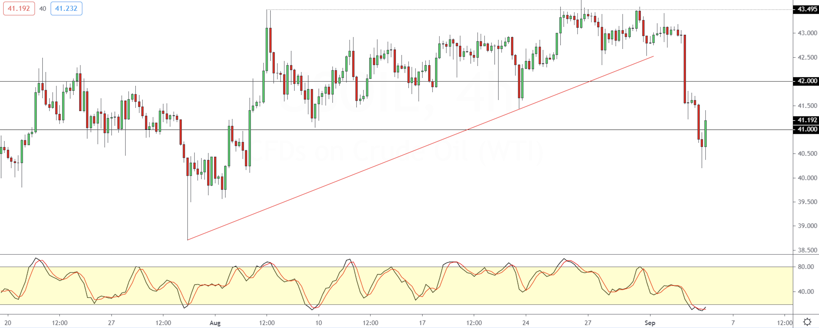 WTI-0409.png