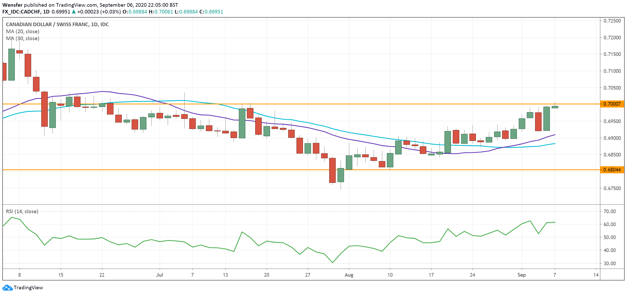 CADCHF_070920.png