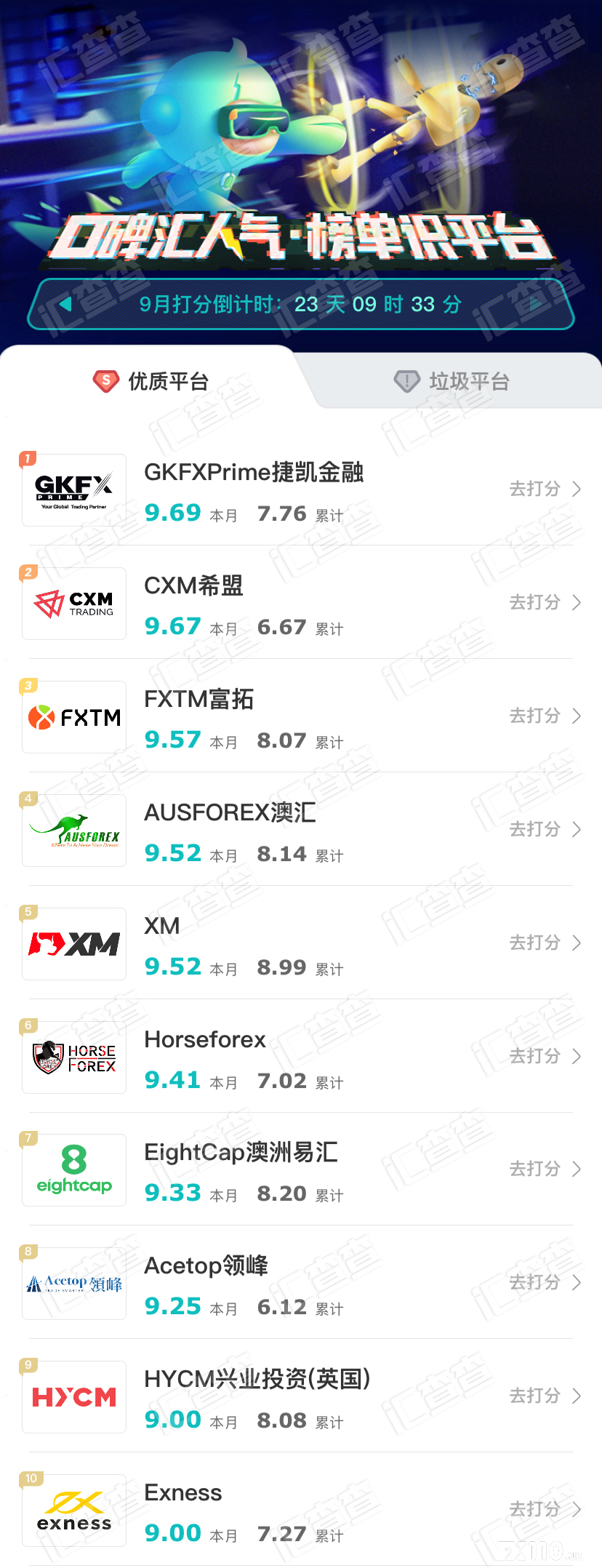 【汇查查】9月周榜已诞生，口碑发酵黑马平台持续突起