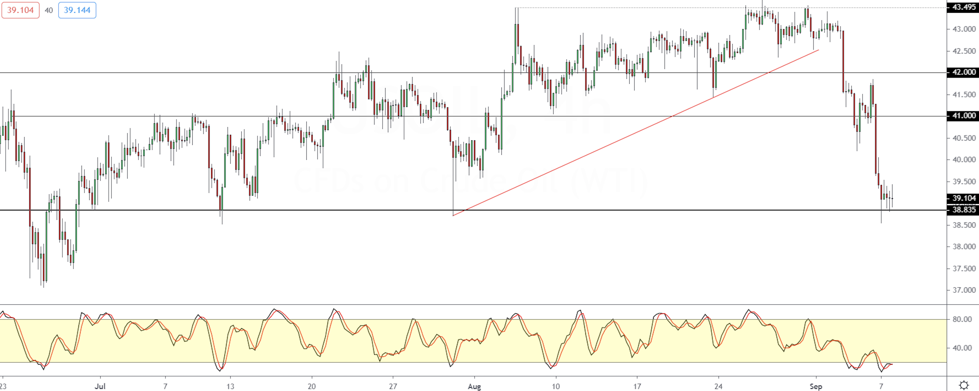 WTI-0809.png