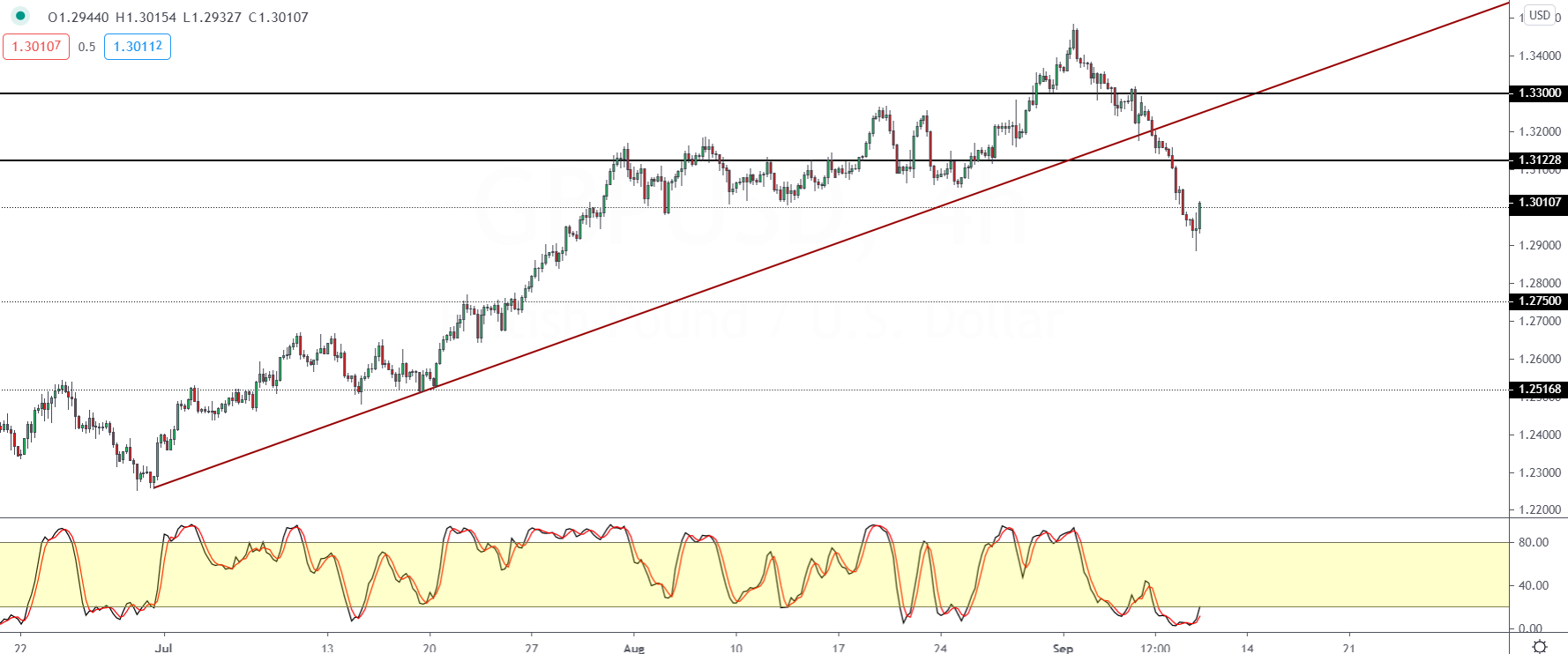 GBPUSD-1009.png