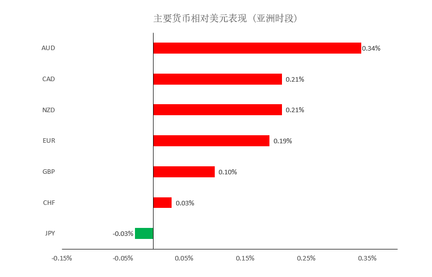 晚间简报01.png