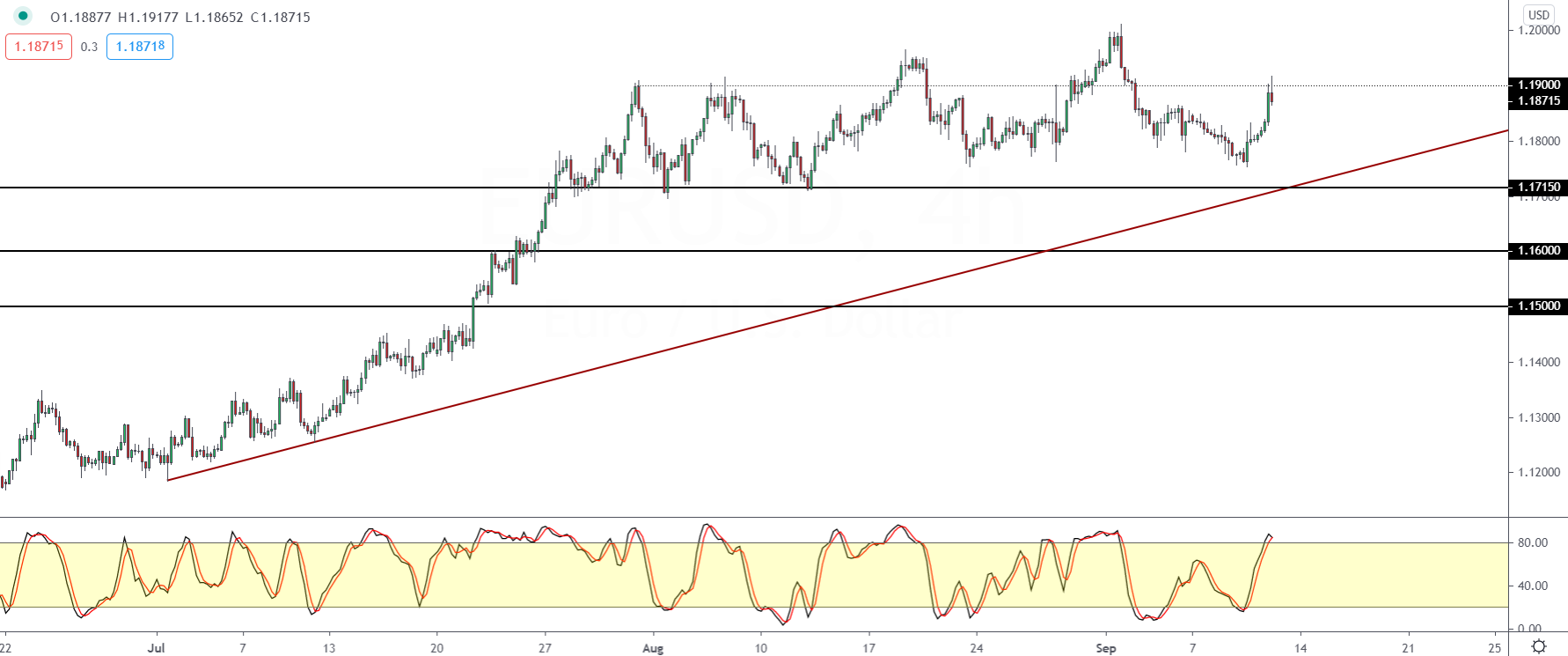 EURUSD-1109.png