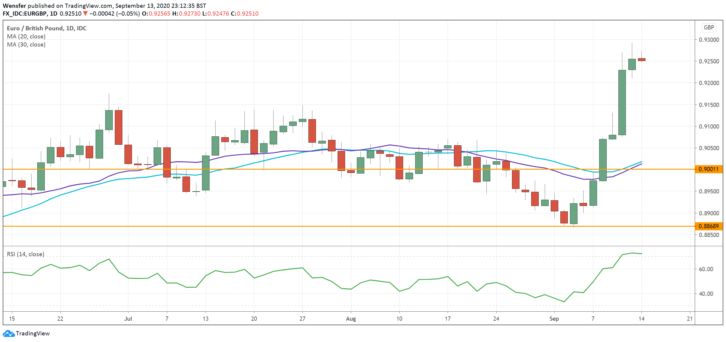 EURGBP_140920.png
