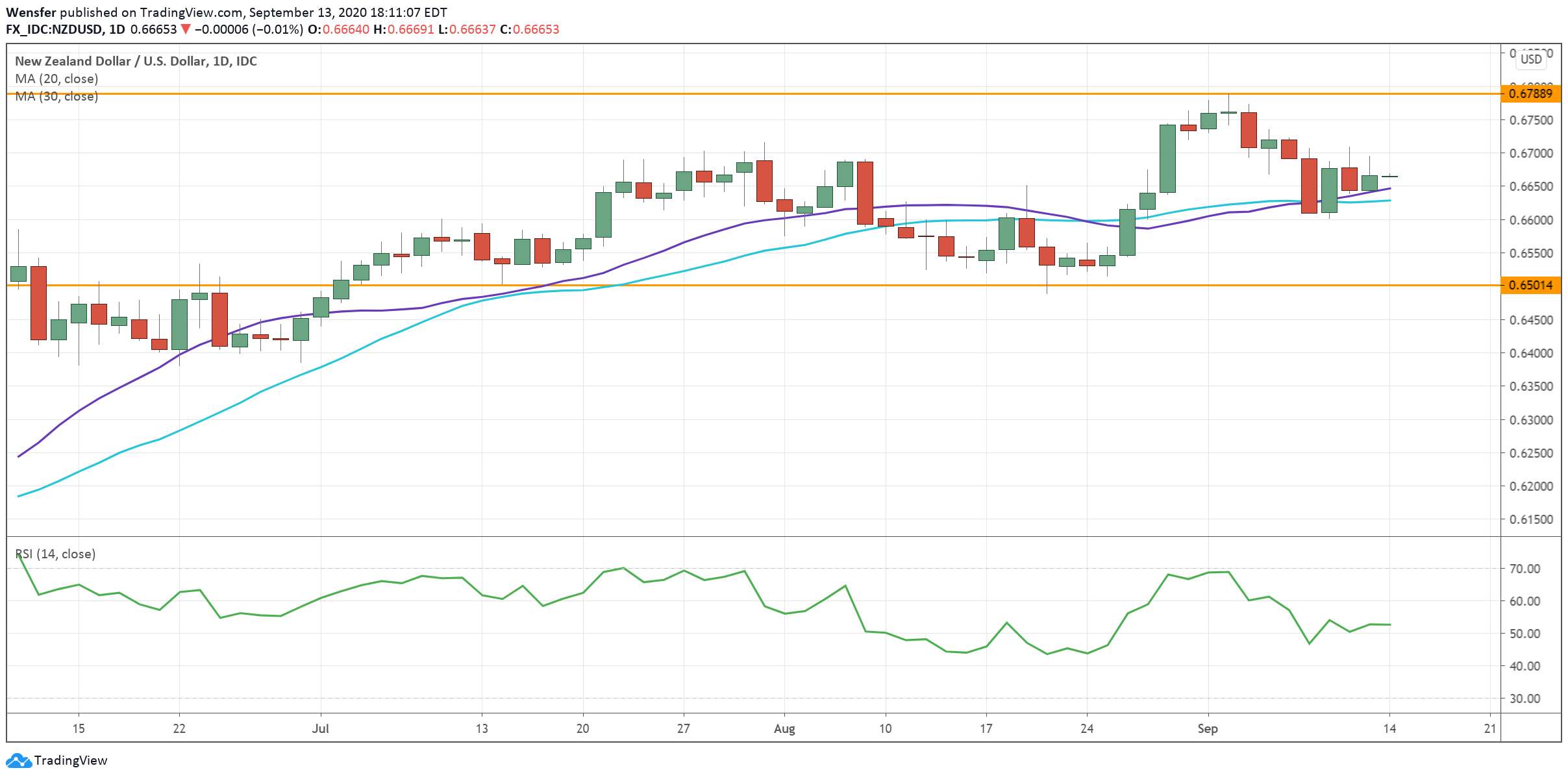 NZDUSD_140920.png