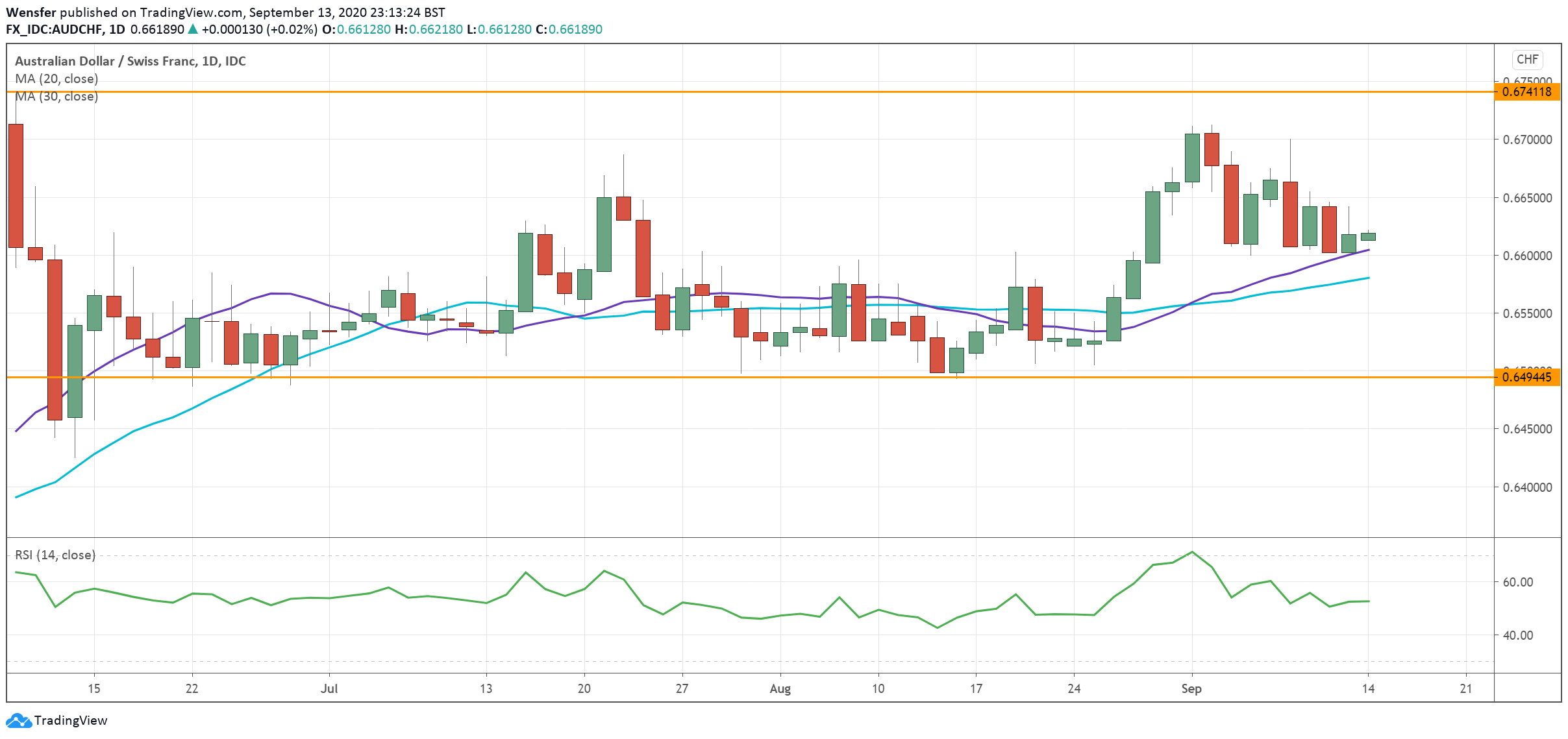 AUDCHF_140920.png