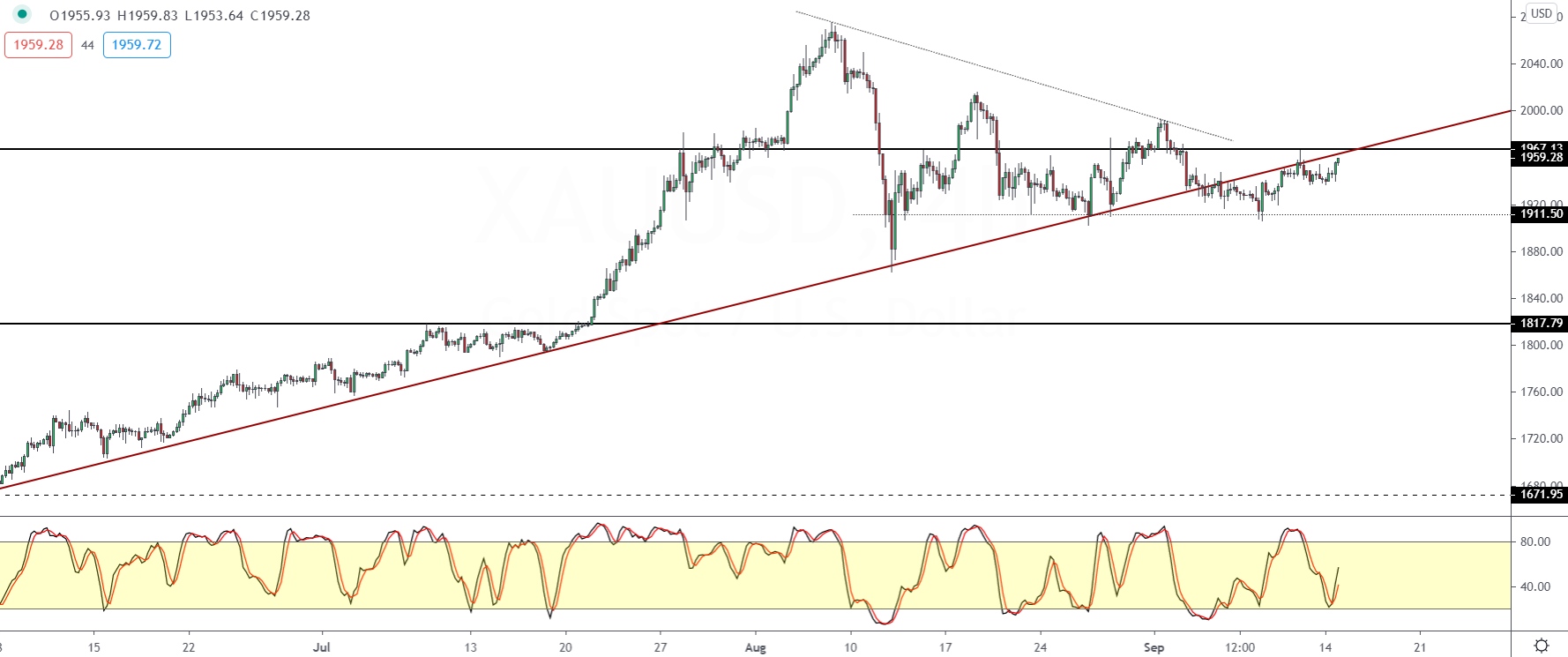 XAUUSD-1509.png