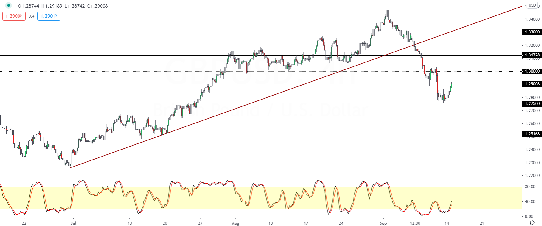 GBPUSD-1509.png
