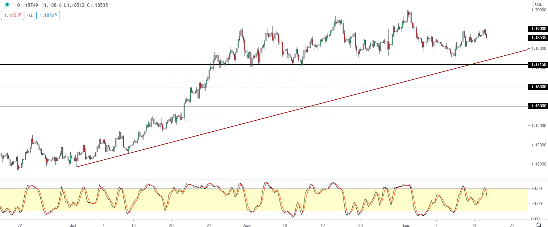 EURUSD-1609.png