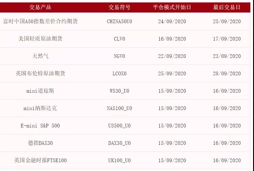 2020年9月CFD到期日提醒01.jpg