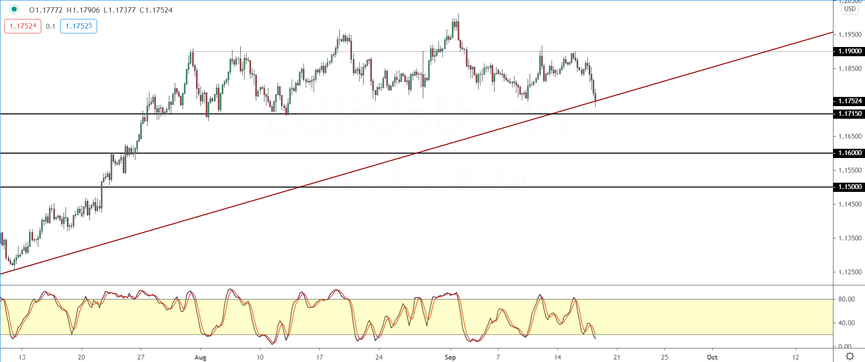 EURUSD-1709.png