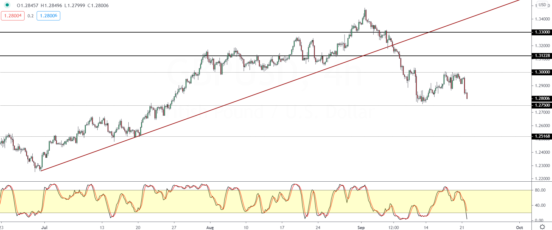 GBPUSD-2209.png
