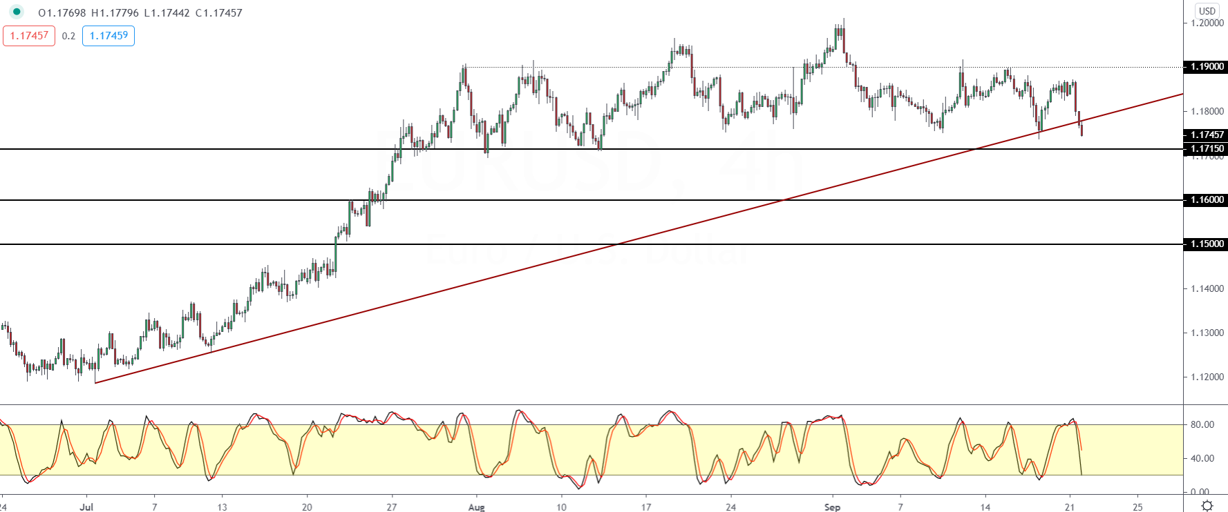 EURUSD-2209.png