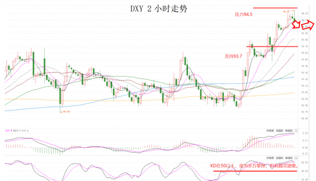 晚间简报02.png