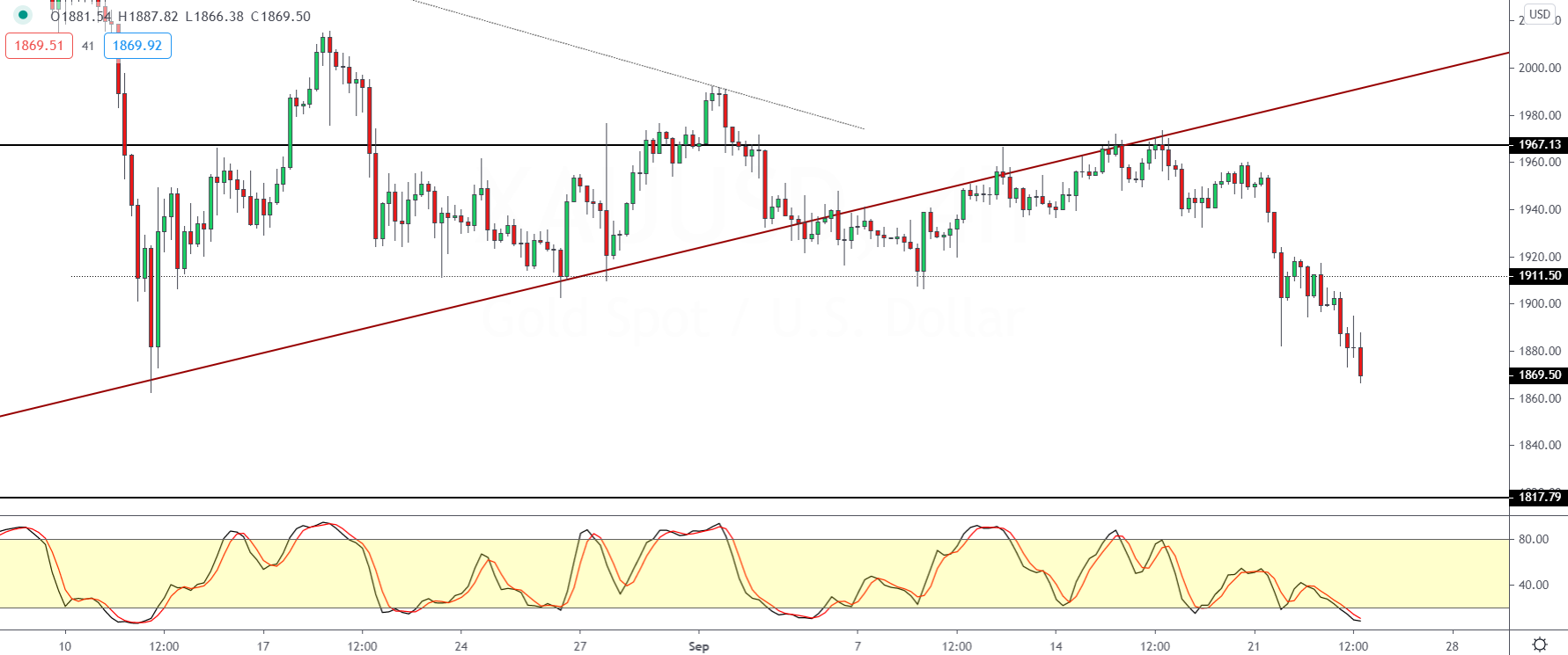 XAUUSD-2409.png