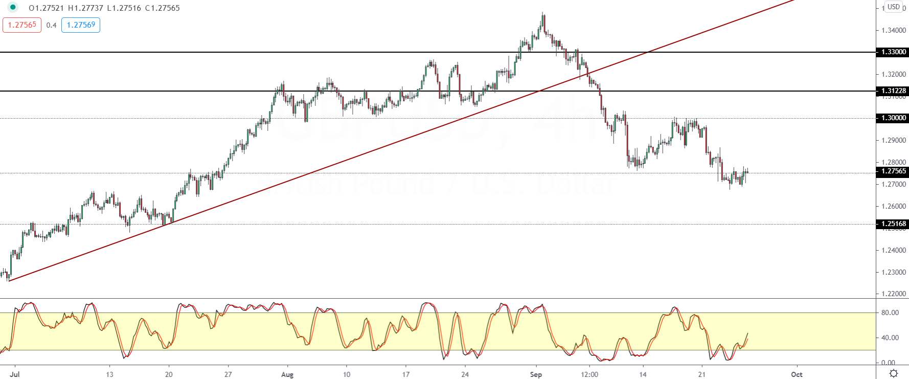 GBPUSD-2509.png