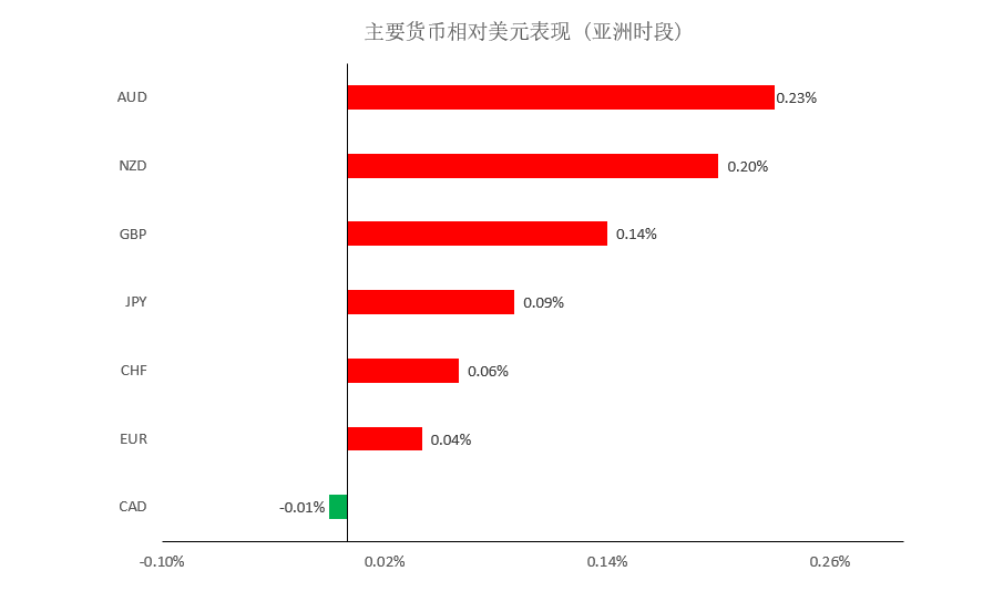 晚间简报01.png