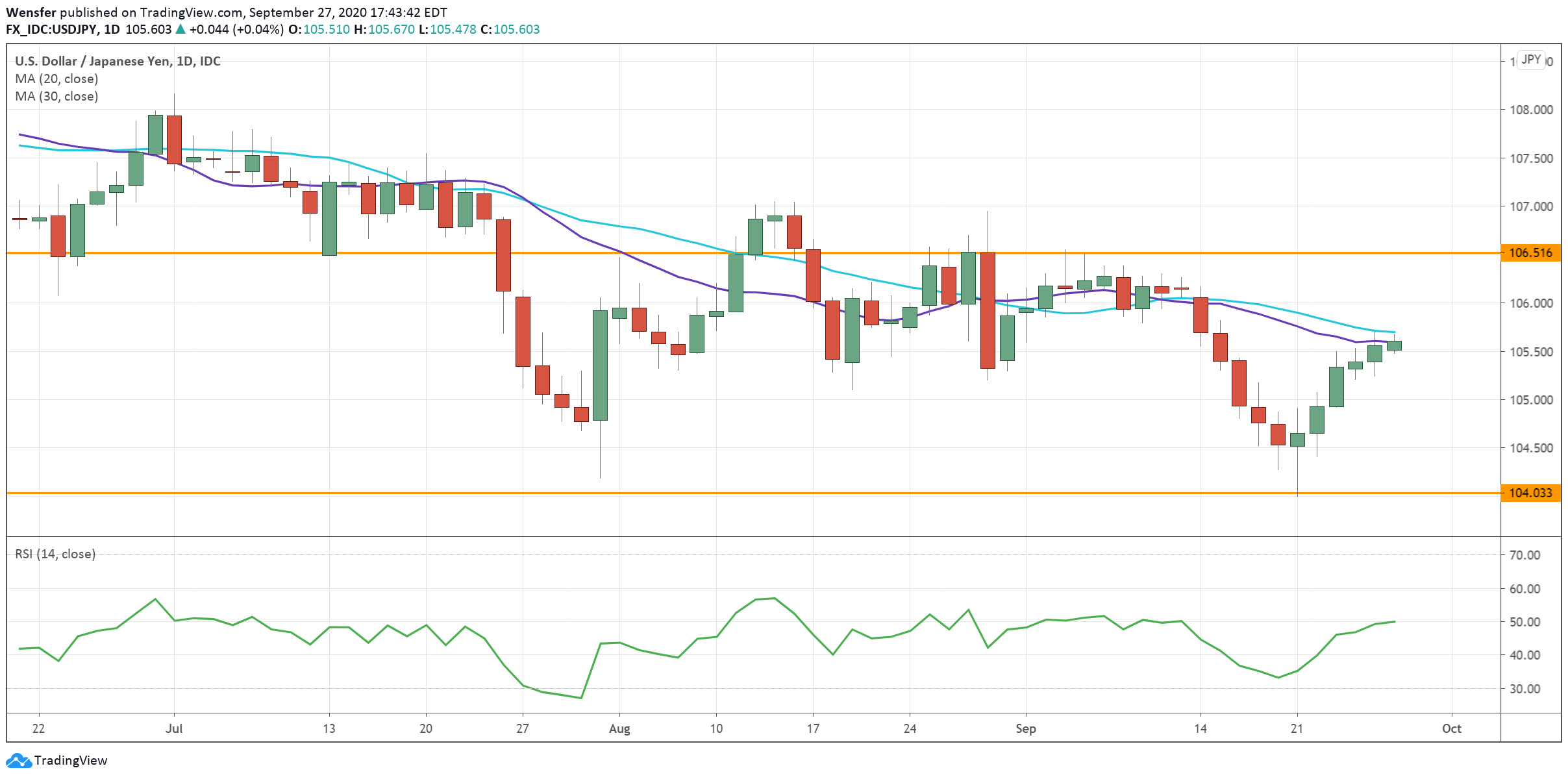 USDJPY_280920.png