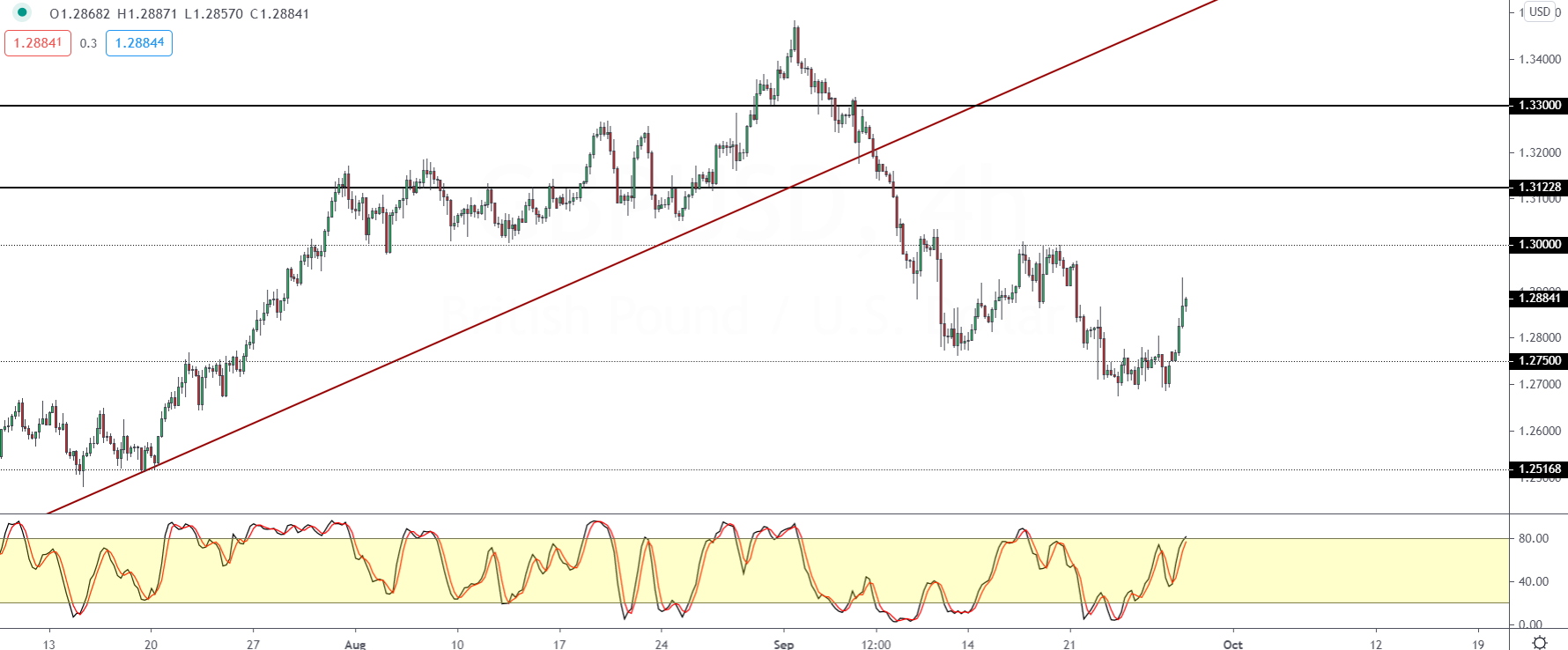 GBPUSD-2909.png