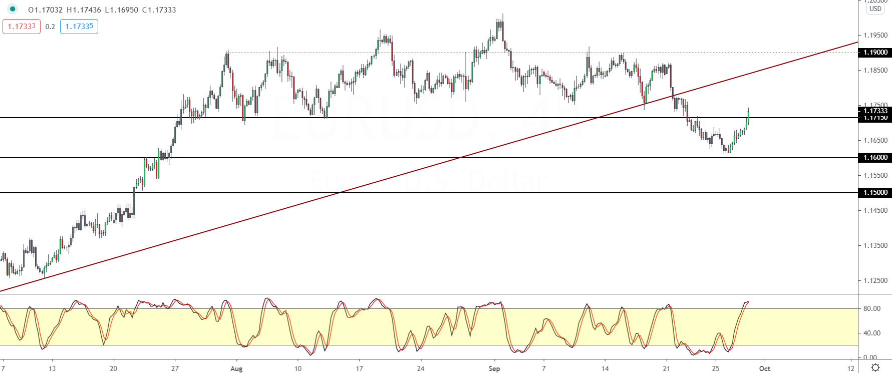 EURUSD-3009.png