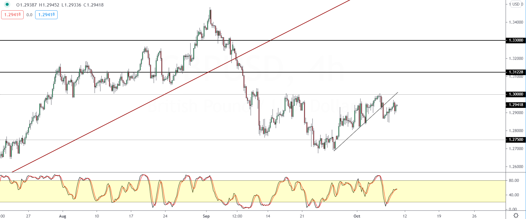 GBPUSD-0910.png
