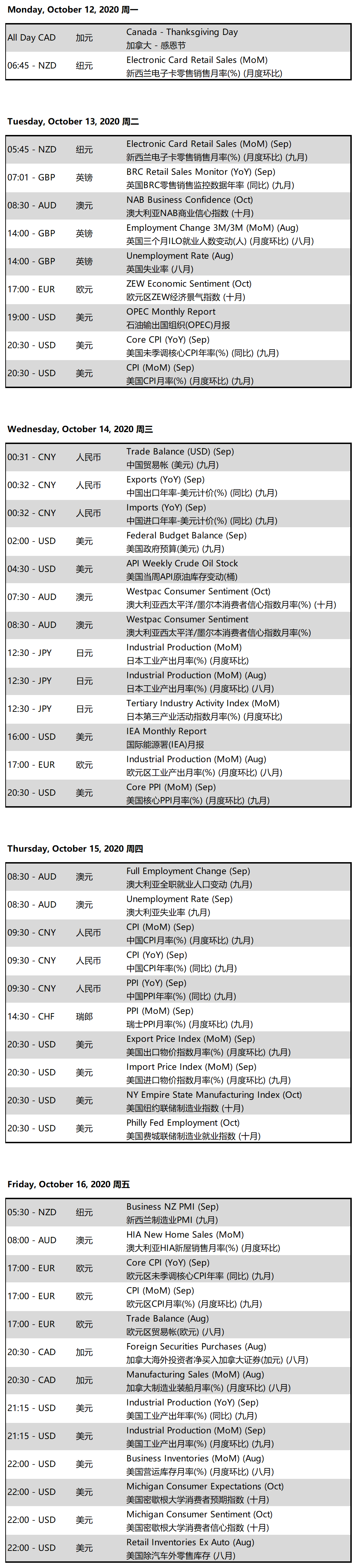 FinPoints-Important Economic Events-20201012-20201016.png