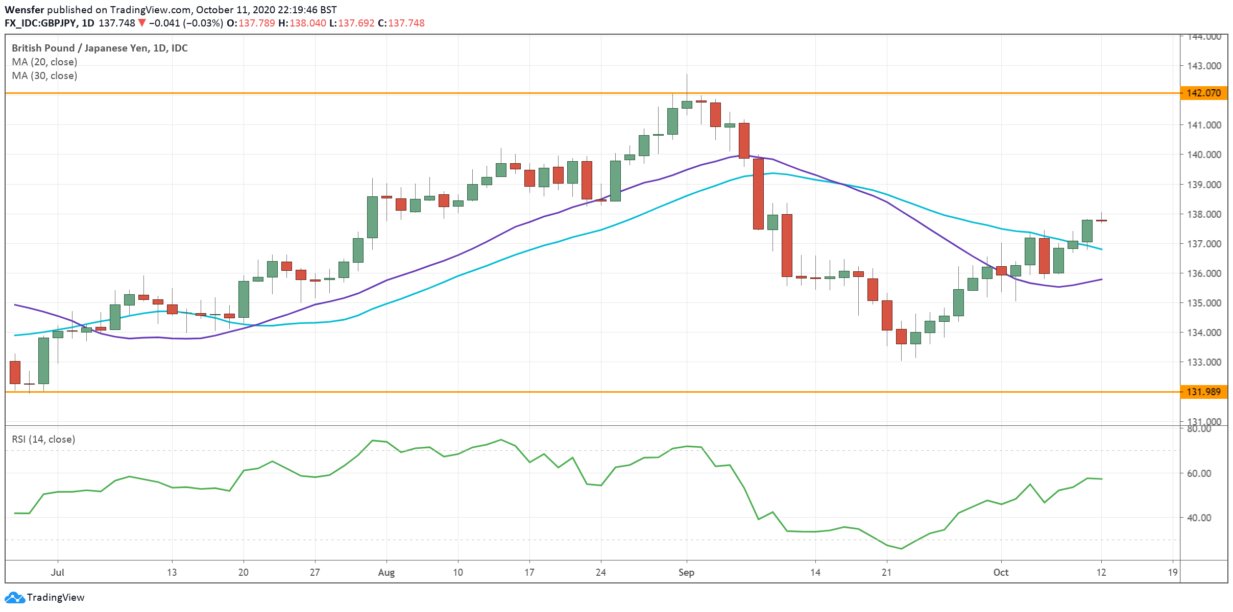 GBPJPY_121020.png