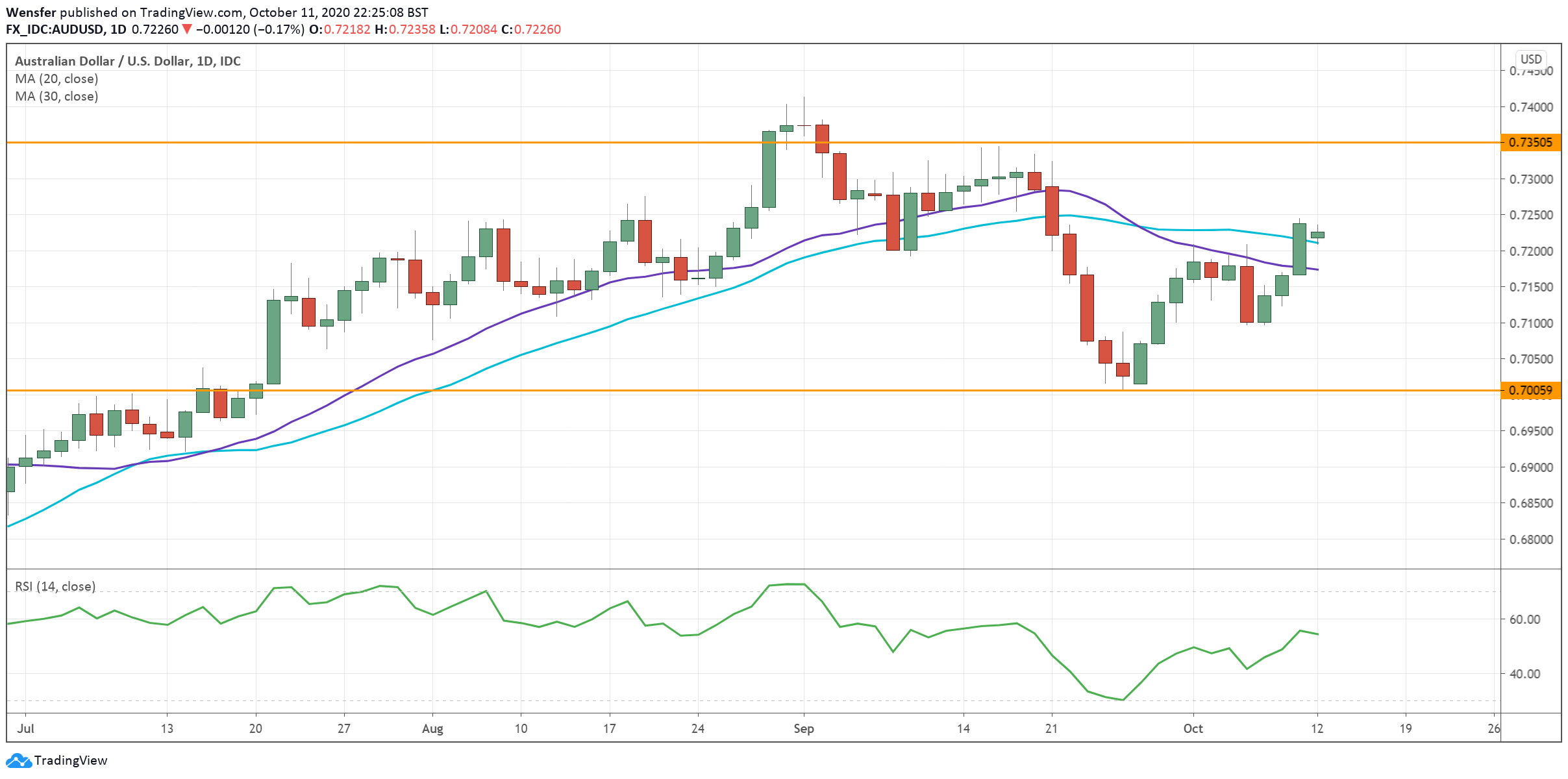 AUDUSD_121020.png