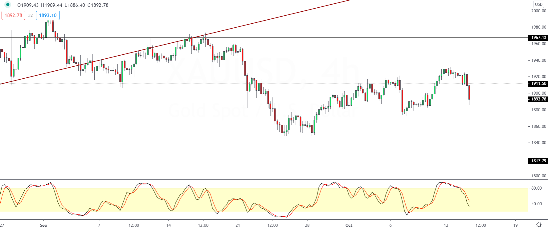 XAUUSD-1410.png
