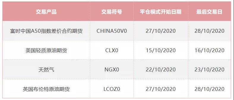 10月CFD到期日提醒01.jpg