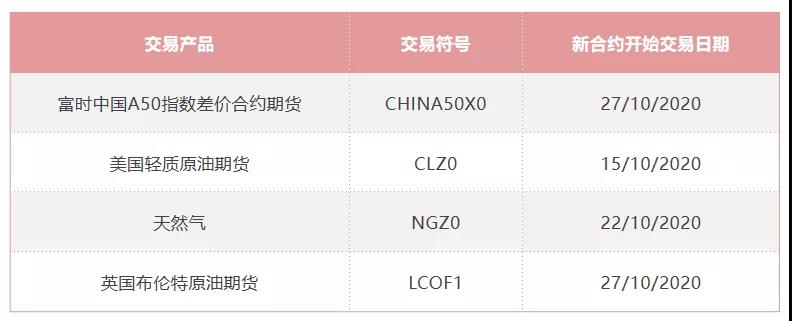 10月CFD到期日提醒02.jpg