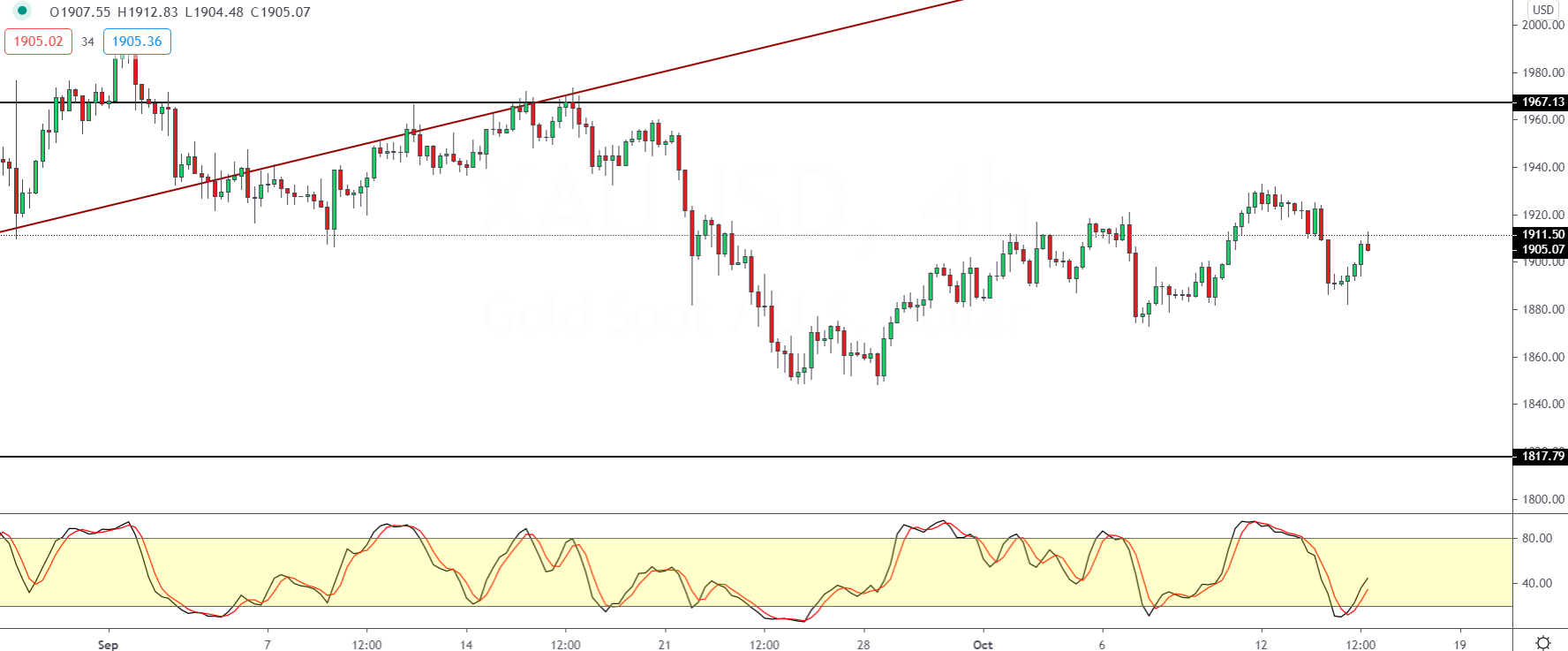 XAUUSD-1510.png