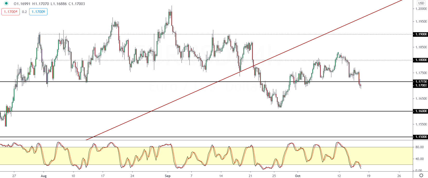 EURUSD-1610.png