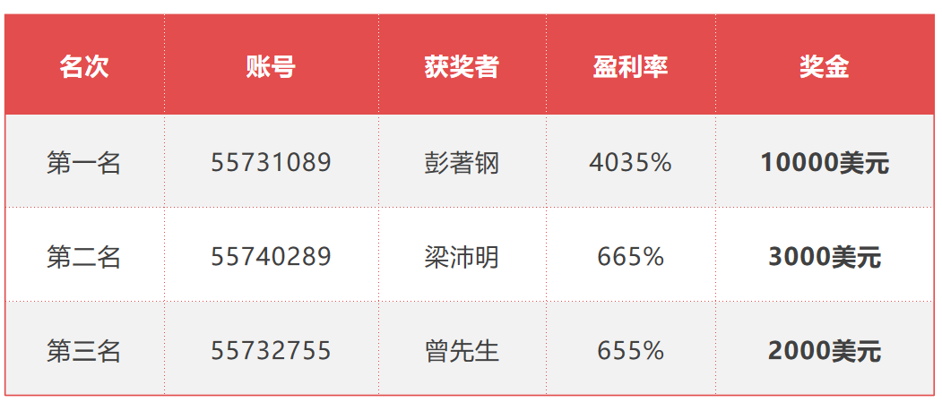模拟交易大赛成绩重磅出炉02.png