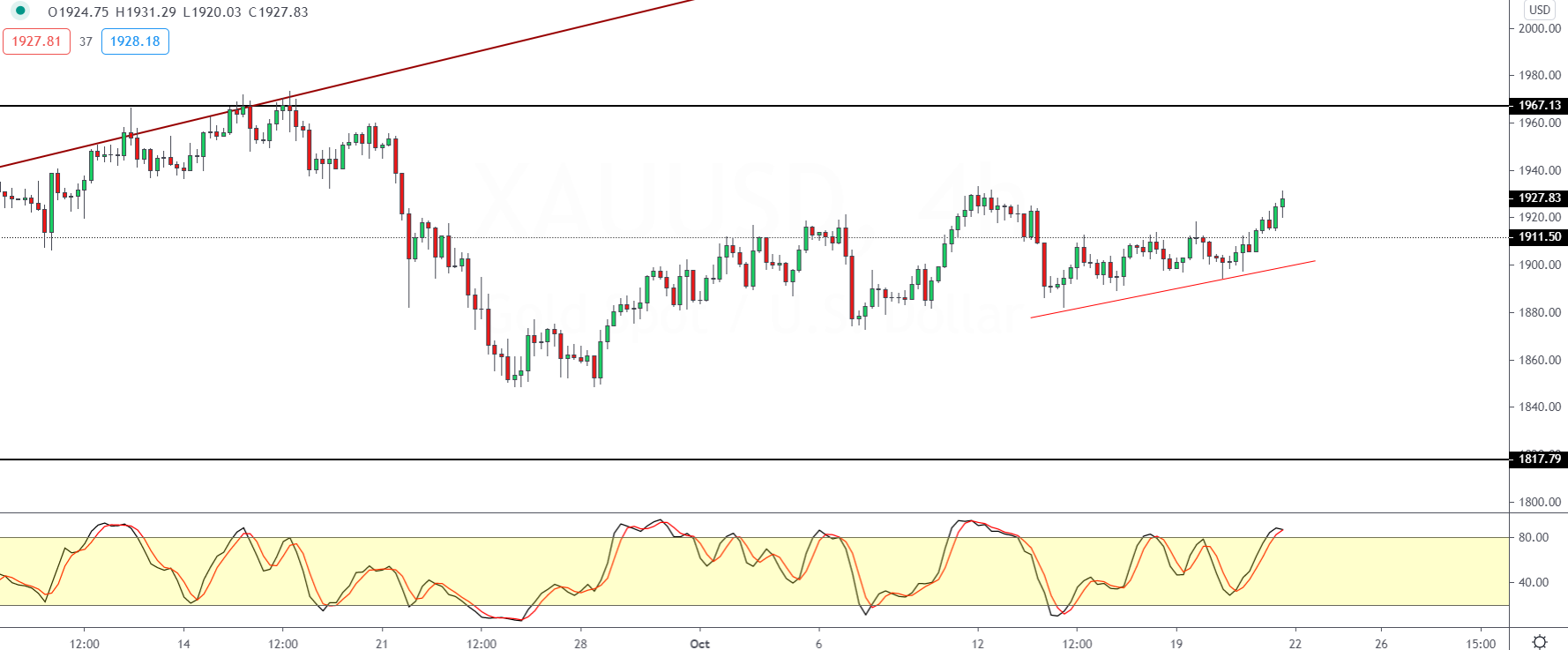 XAUUSD-2210.png