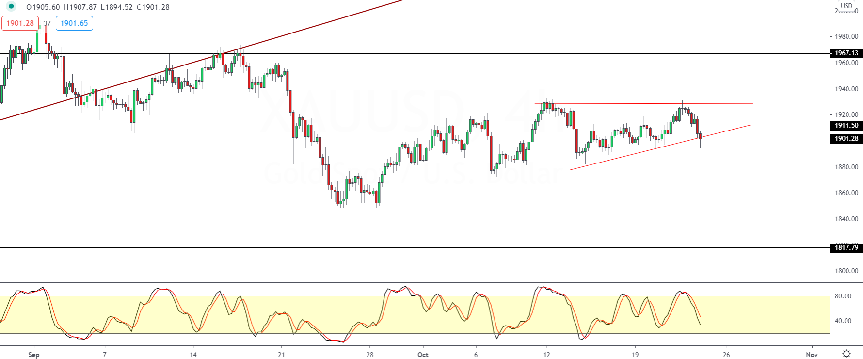 XAUUSD-2310.png