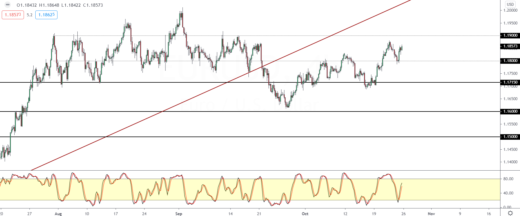 EURUSD-2610.png