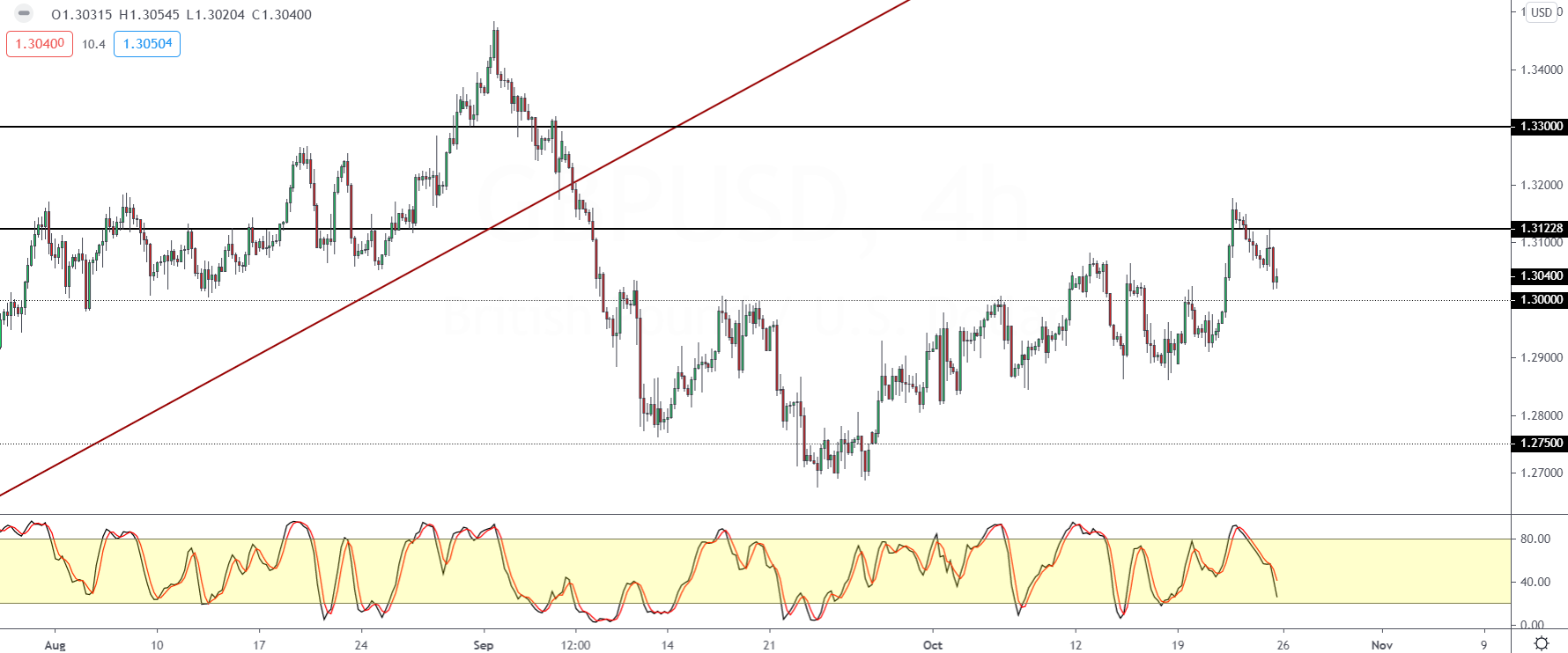 GBPUSD-2610.png