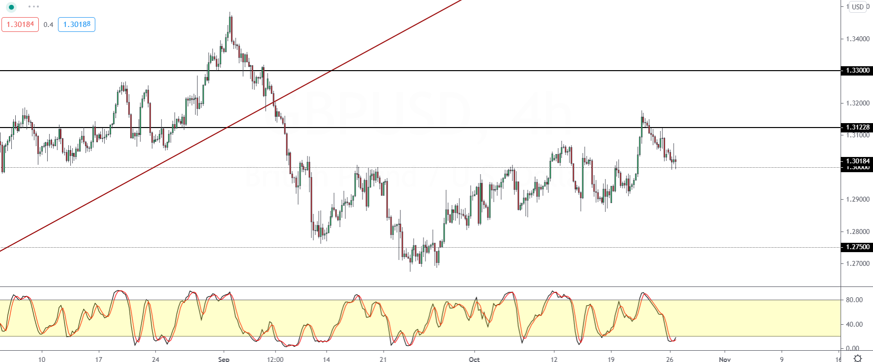 GBPUSD-2710.png