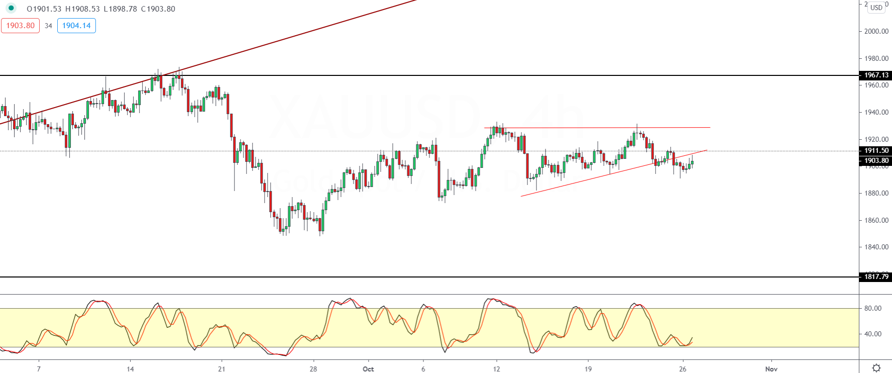 XAUUSD-2710.png