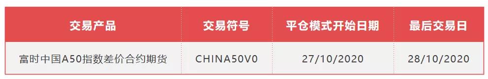 CHINA 50交易产品调整公告.jpg