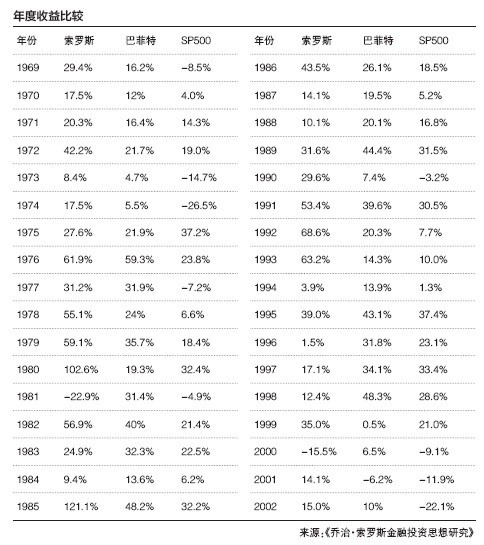索罗斯文章2.jpg
