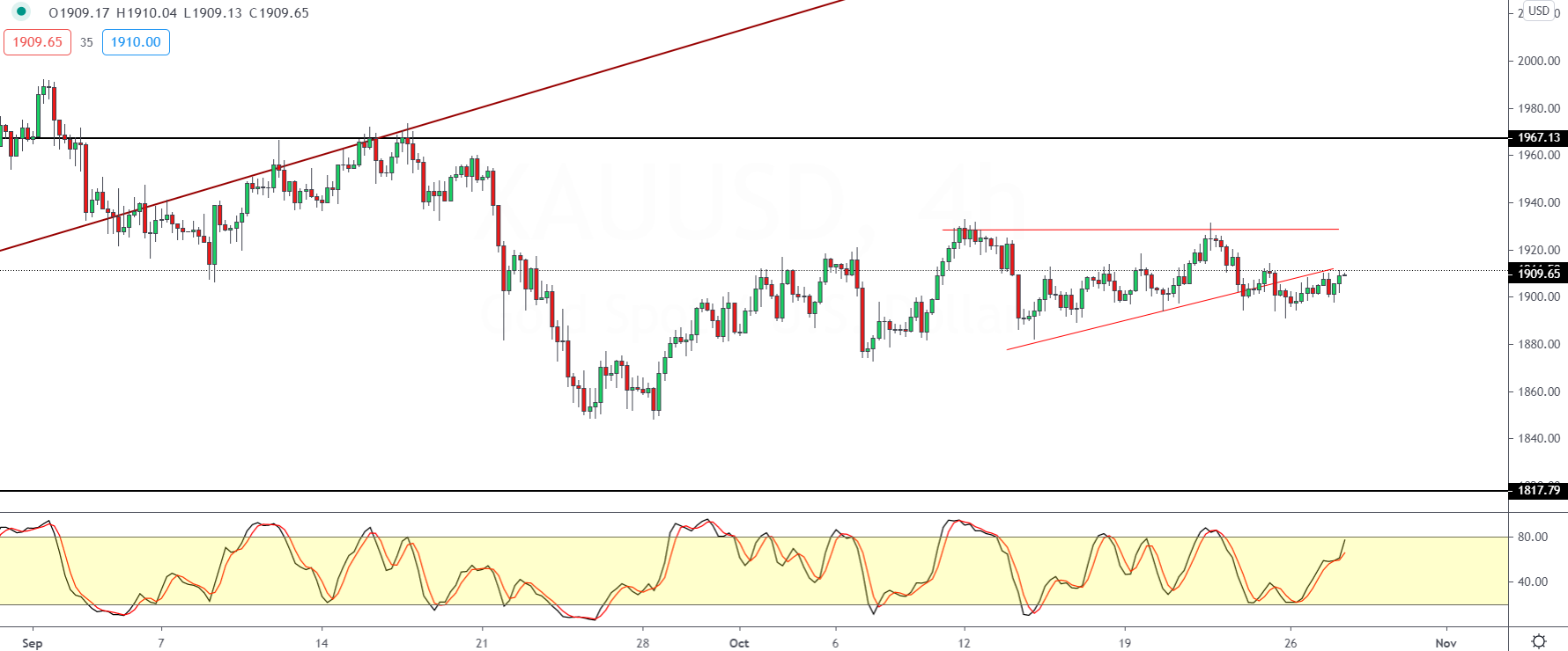 XAUUSD-2810.png